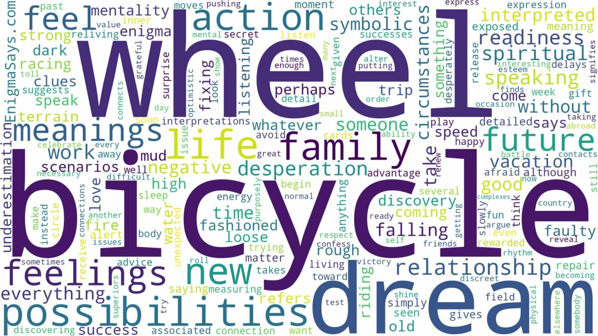 dream about bicycle wheel and related dreams with their meanings in a word cloud