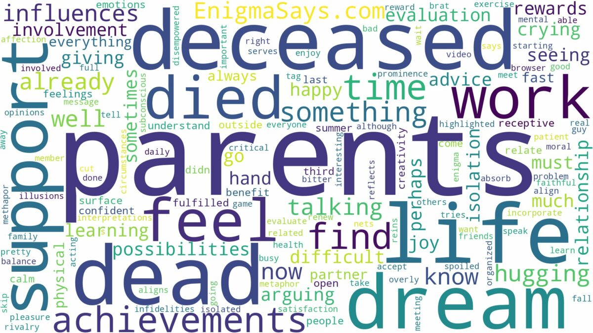 dreams about parents who have died and related dreams with their meanings in a word cloud