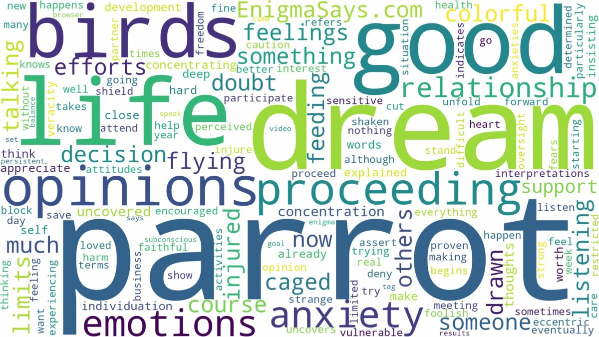 dream about parrot birds and related dreams with their meanings in a word cloud