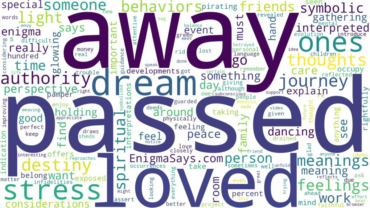 dream about passed away loved ones and related dreams with their meanings in a word cloud