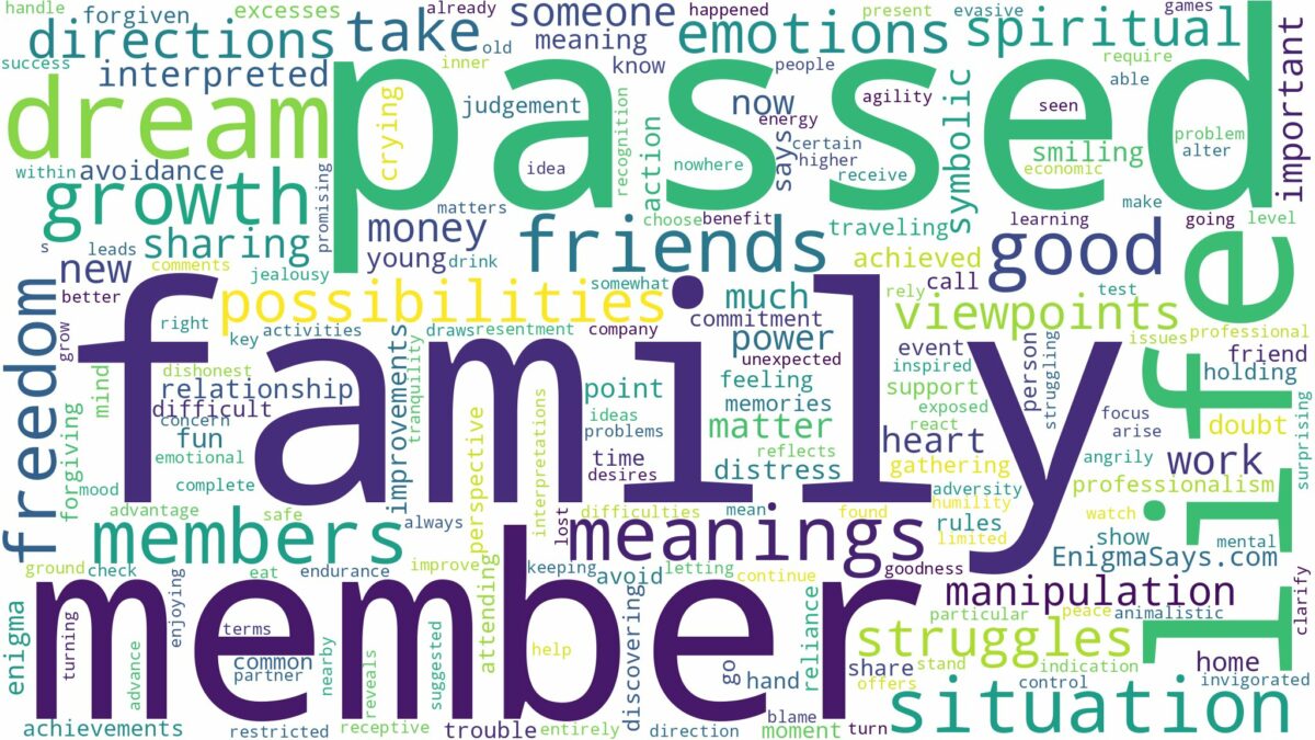 dream about passed family members and related dreams with their meanings in a word cloud