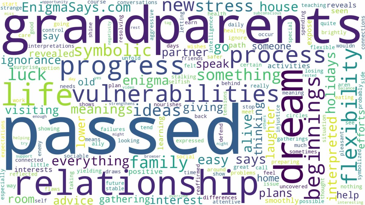 dream about passed grandparents and related dreams with their meanings in a word cloud