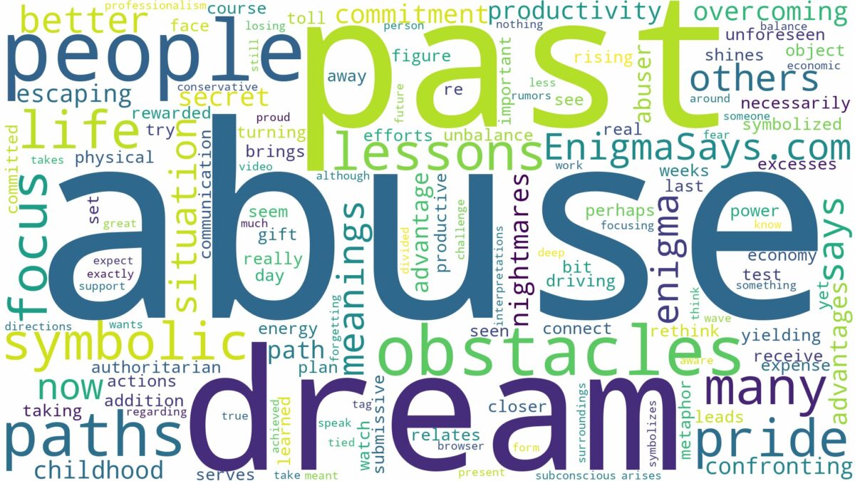 dream about past abuse and related dreams with their meanings in a word cloud