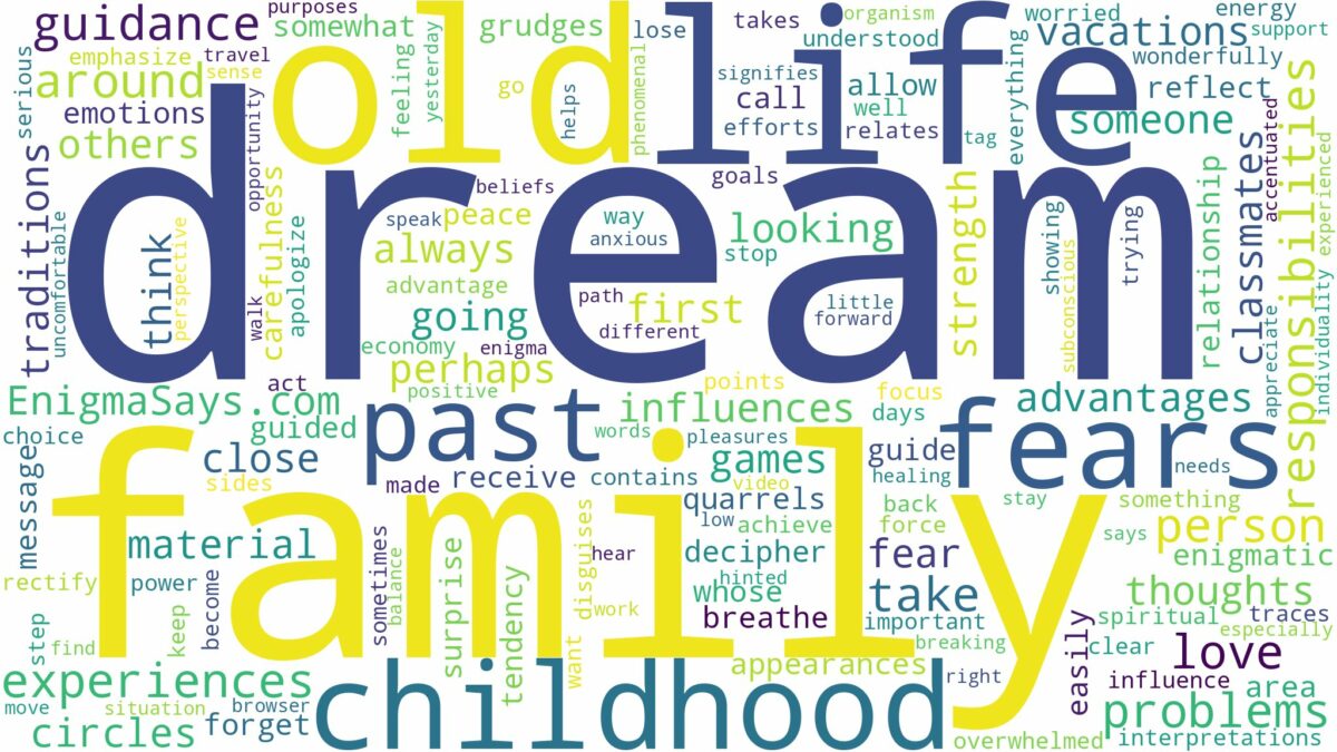 dream about past experiences and related dreams with their meanings in a word cloud