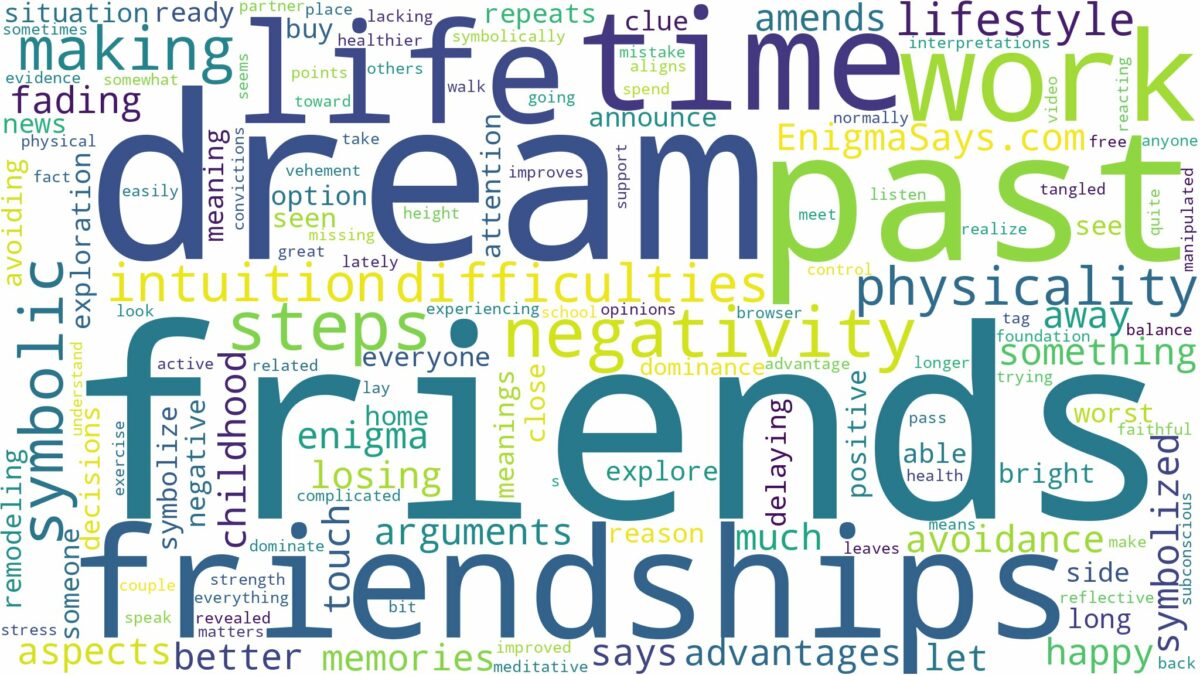 dream about past friendships and related dreams with their meanings in a word cloud