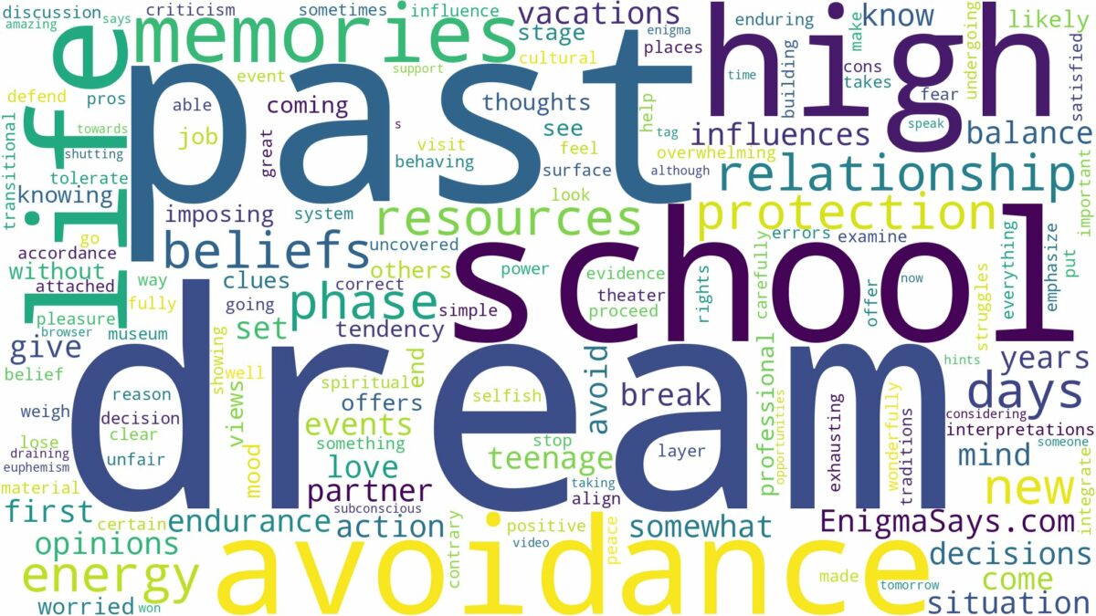 dream about past memories and related dreams with their meanings in a word cloud