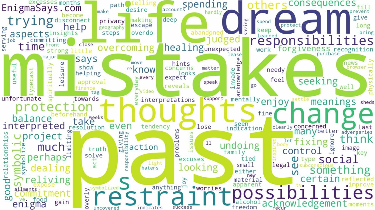 dream about past mistakes and related dreams with their meanings in a word cloud