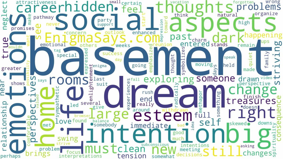 dream about big basement and related dreams with their meanings in a word cloud