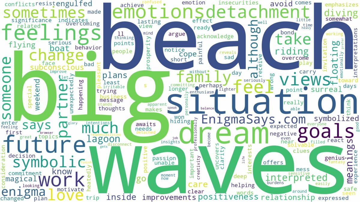 dream about big beach waves and related dreams with their meanings in a word cloud