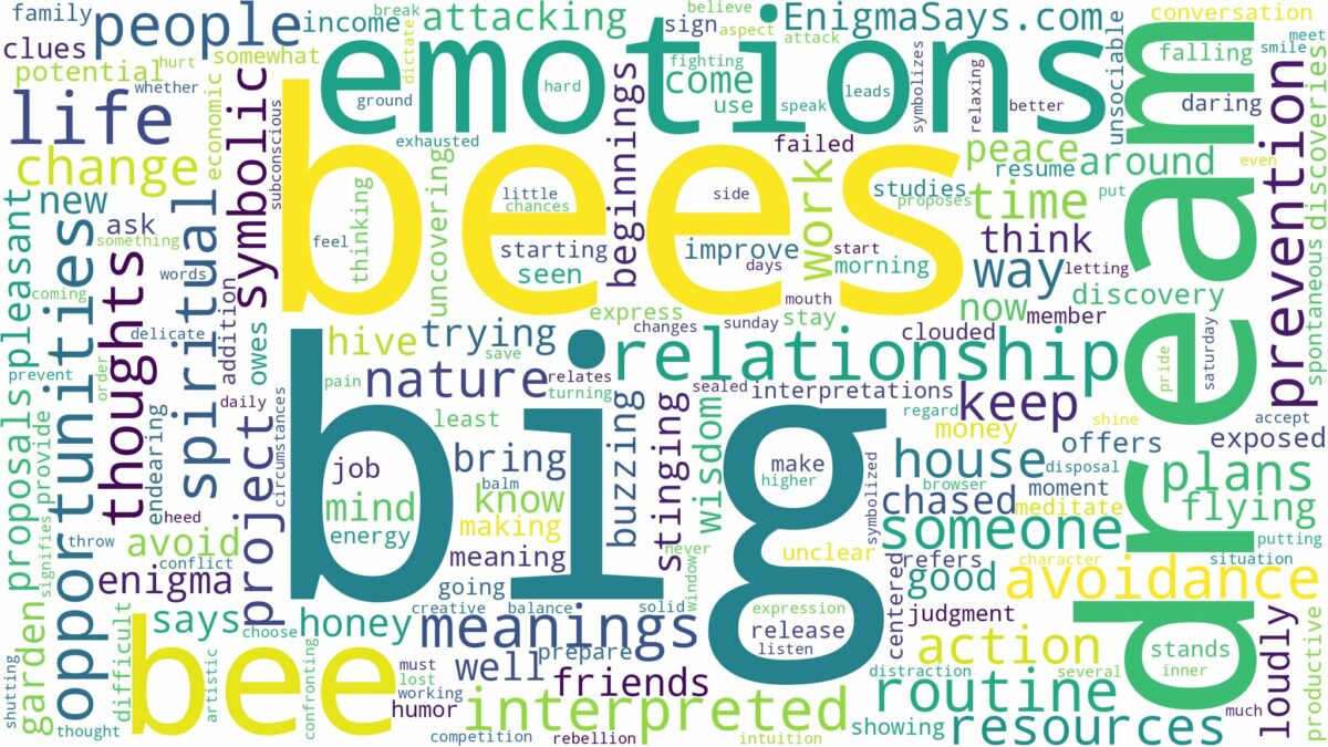 dream about big bee and related dreams with their meanings in a word cloud