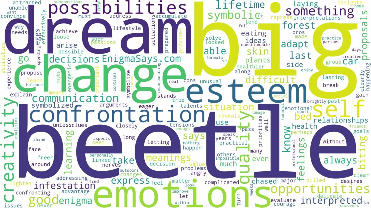 dream about big beetle and related dreams with their meanings in a word cloud