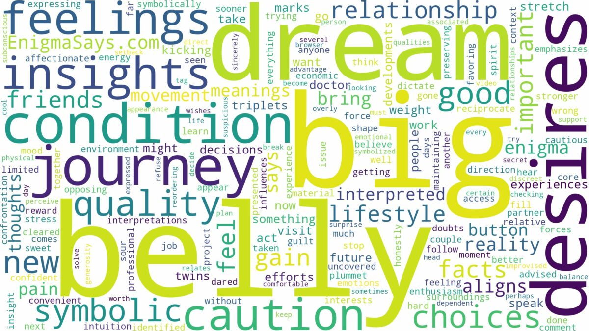 dream about big belly and related dreams with their meanings in a word cloud