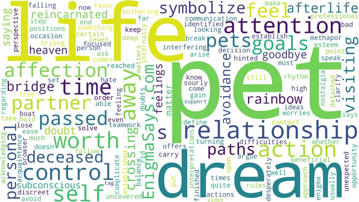 dreams about pets that have passed away and related dreams with their meanings in a word cloud