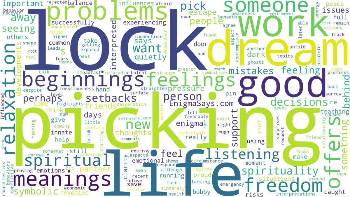 dream of picking a lock and related dreams with their meanings in a word cloud