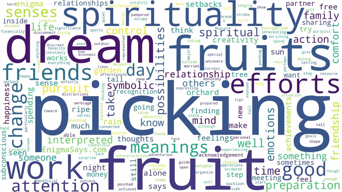 dream of picking fruit and related dreams with their meanings in a word cloud