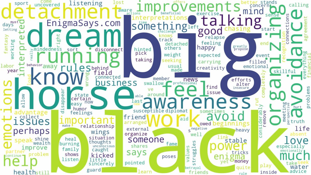 dream about big black horse and related dreams with their meanings in a word cloud