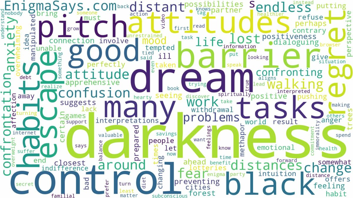 dream about pitch black darkness and related dreams with their meanings in a word cloud