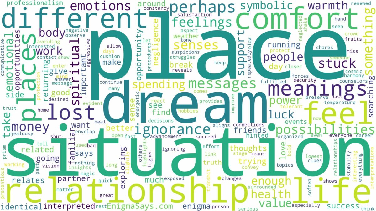 dreams about places and related dreams with their meanings in a word cloud