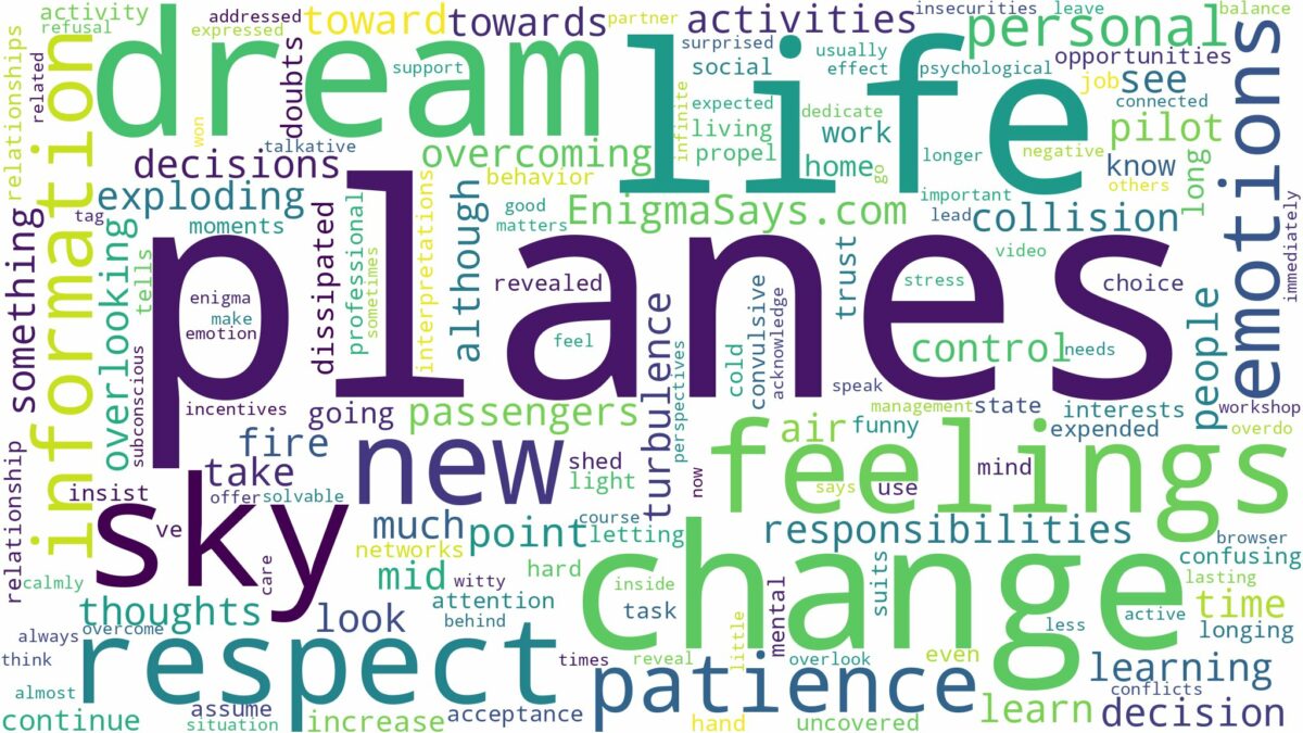 dreams about planes in the sky and related dreams with their meanings in a word cloud