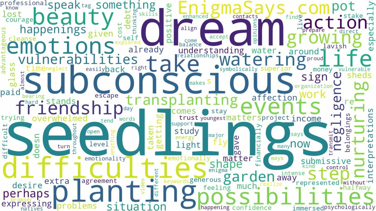 dream of planting seedlings and related dreams with their meanings in a word cloud