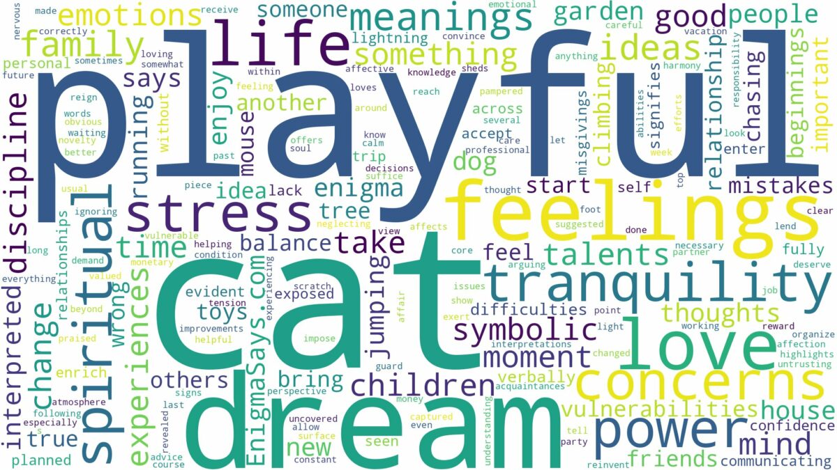 dream about playful cat and related dreams with their meanings in a word cloud