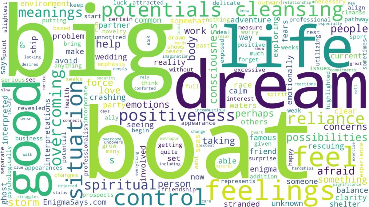 dream about big boat and related dreams with their meanings in a word cloud