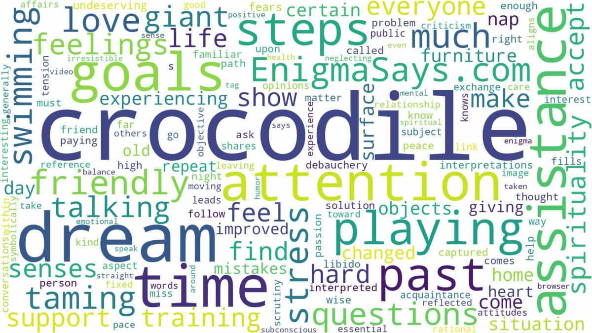 dreaming of playing with crocodile and related dreams with their meanings in a word cloud