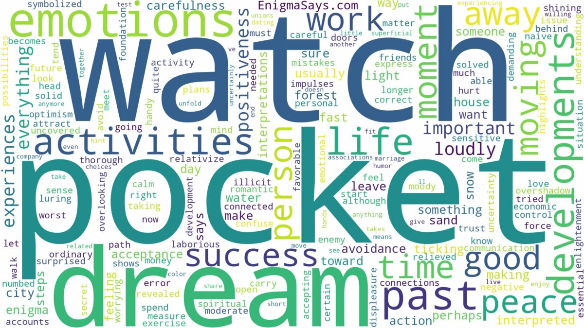 dream about pocket watch and related dreams with their meanings in a word cloud