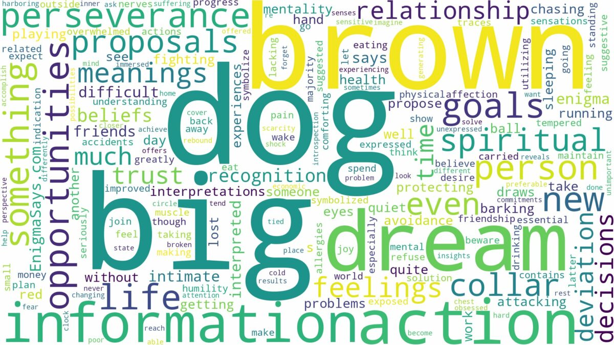 dream about big brown dog and related dreams with their meanings in a word cloud