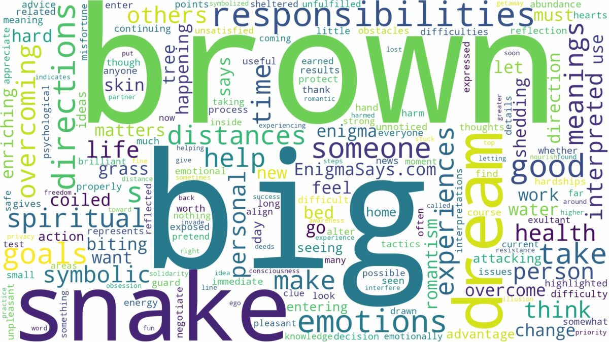 dream about big brown snake and related dreams with their meanings in a word cloud