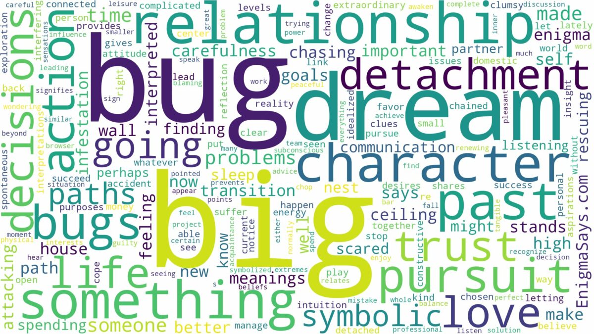 dream about big bugs and related dreams with their meanings in a word cloud