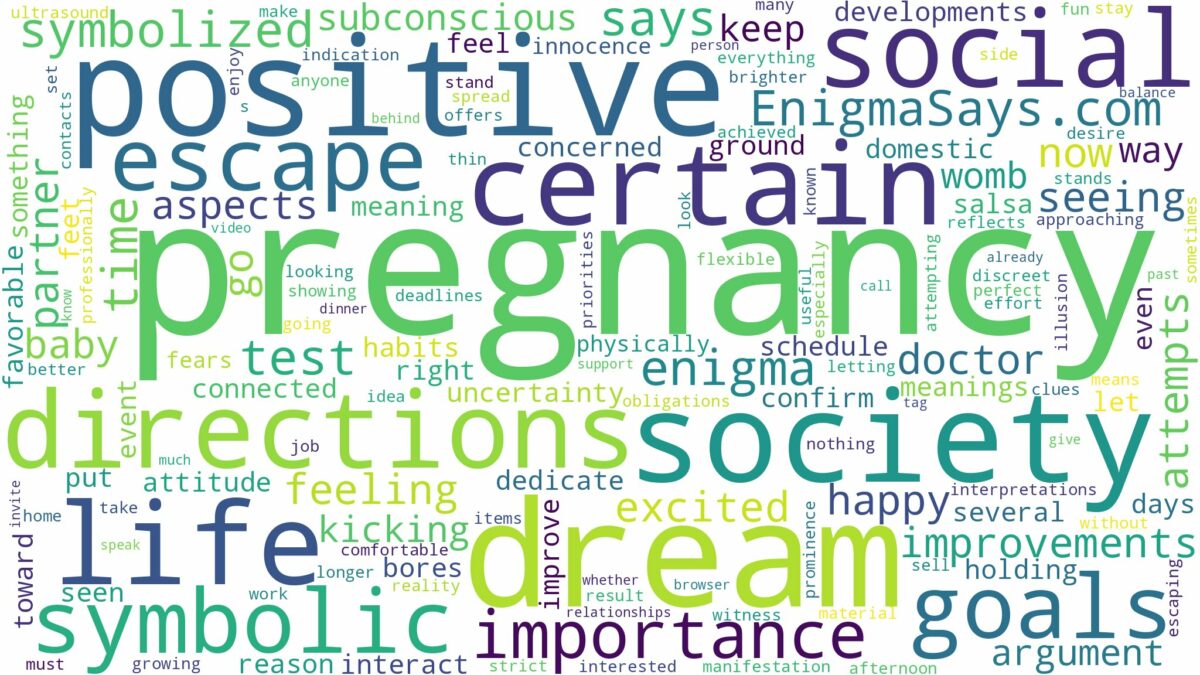 dream about positive pregnancy and related dreams with their meanings in a word cloud