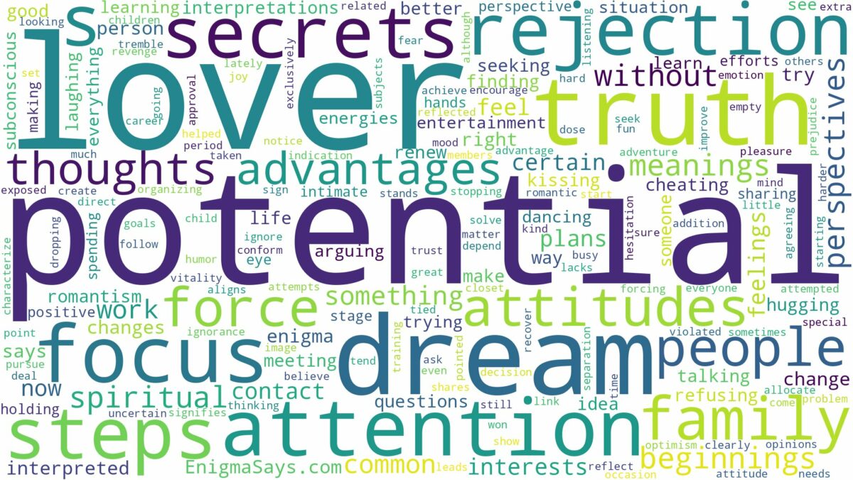 dream about potential lover and related dreams with their meanings in a word cloud