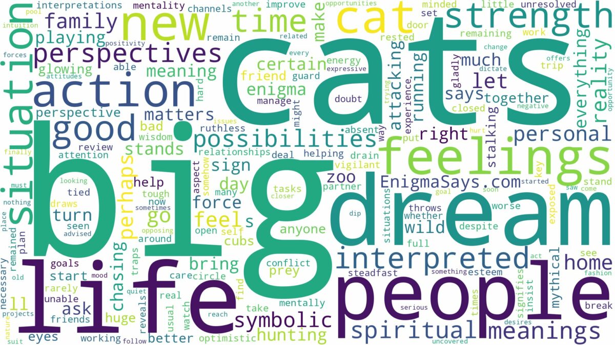 dream about big cats and related dreams with their meanings in a word cloud