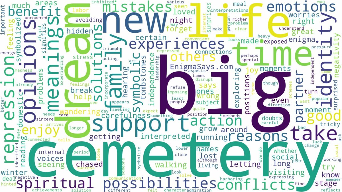 dream about big cemetery and related dreams with their meanings in a word cloud