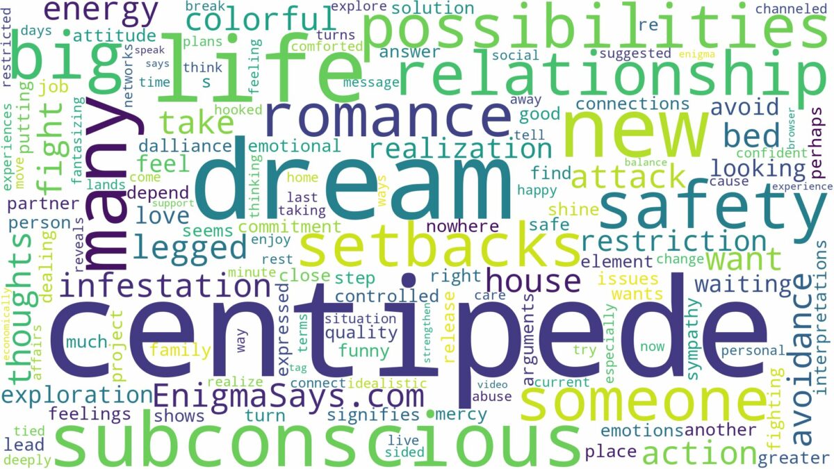 dream about big centipede and related dreams with their meanings in a word cloud