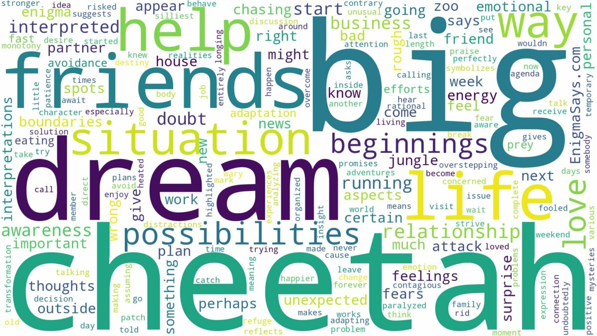 dream about big cheetah and related dreams with their meanings in a word cloud