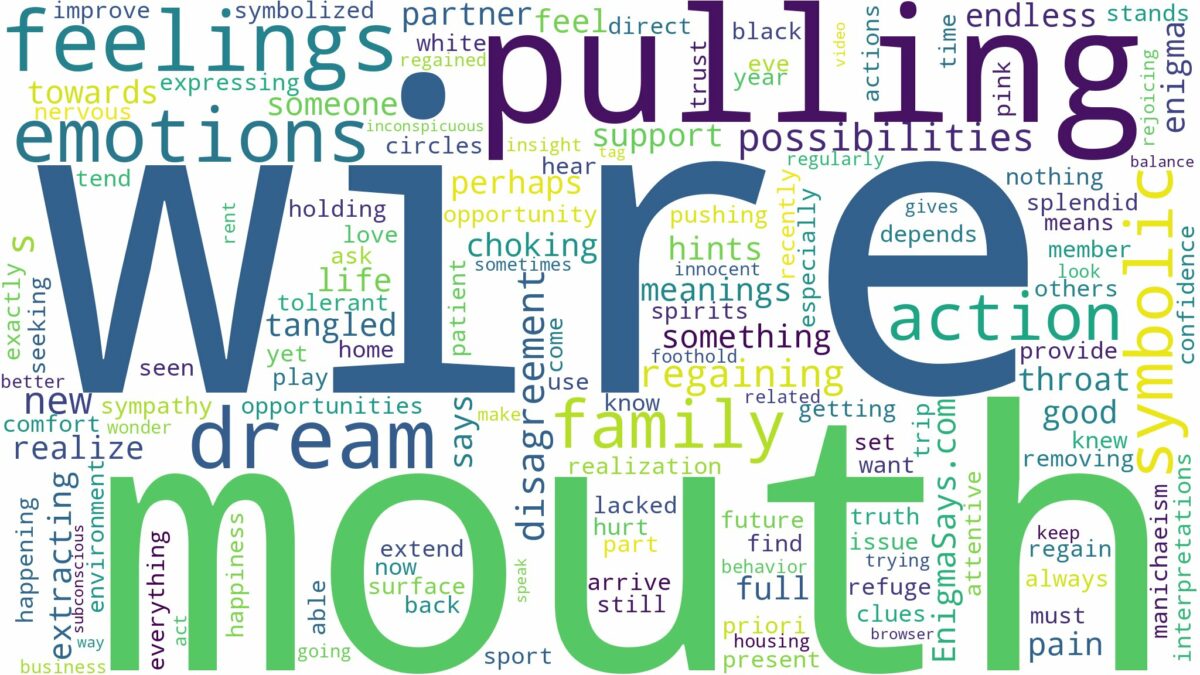 dreaming of pulling wire from mouth and related dreams with their meanings in a word cloud