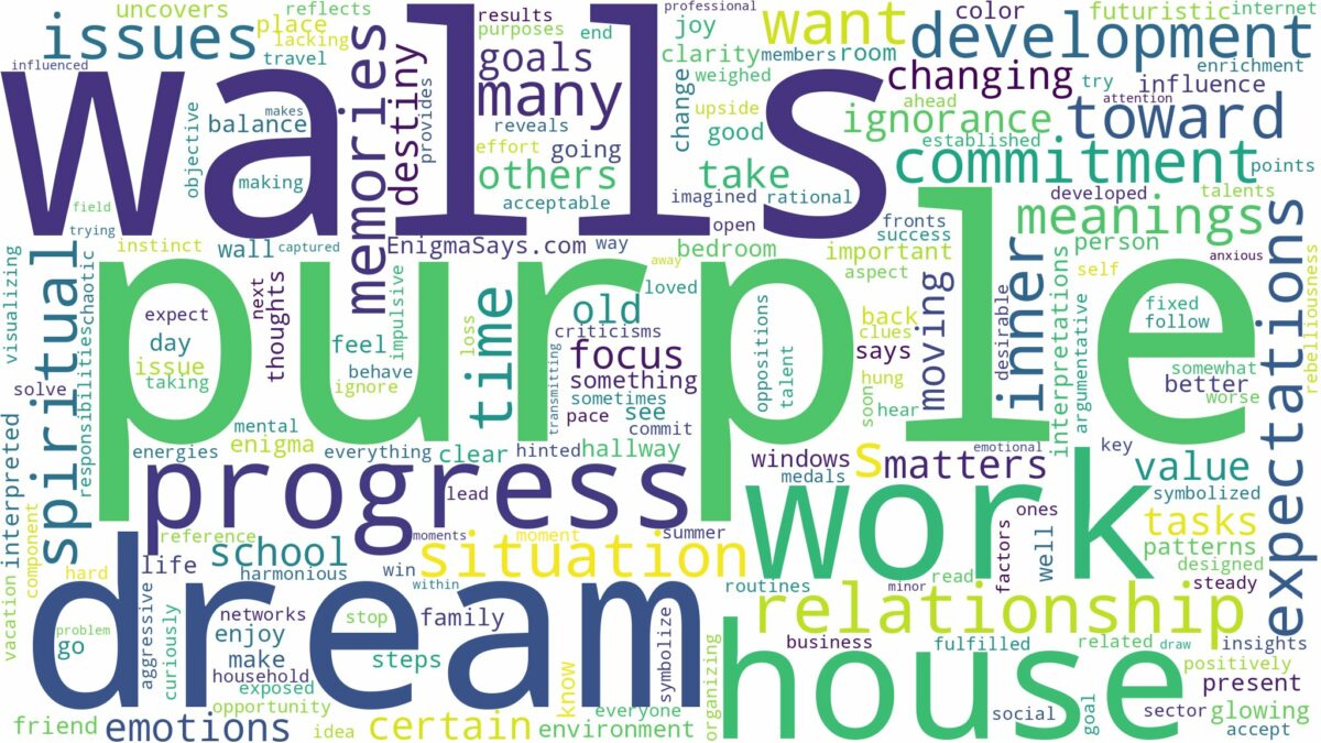 dream about purple walls and related dreams with their meanings in a word cloud