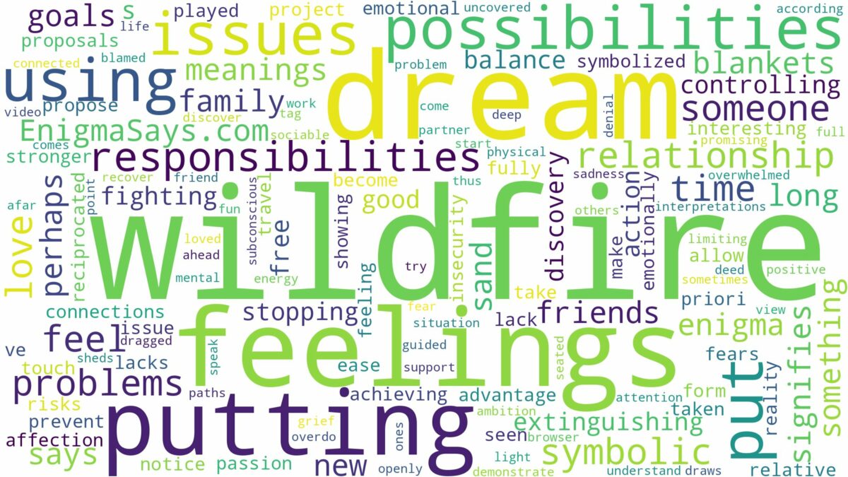 dream of putting out a wildfire and related dreams with their meanings in a word cloud