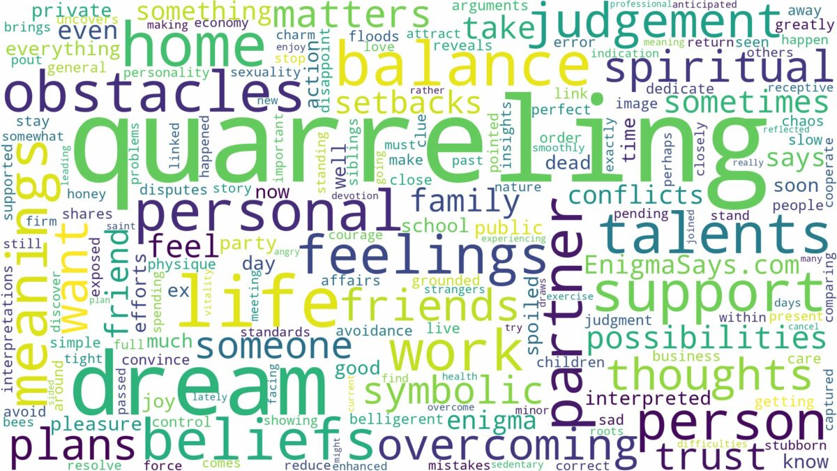 dream of quarreling and related dreams with their meanings in a word cloud