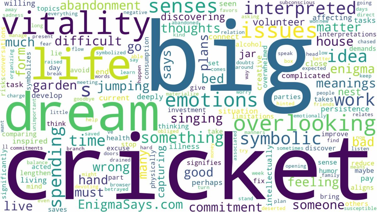 dream about big cricket and related dreams with their meanings in a word cloud