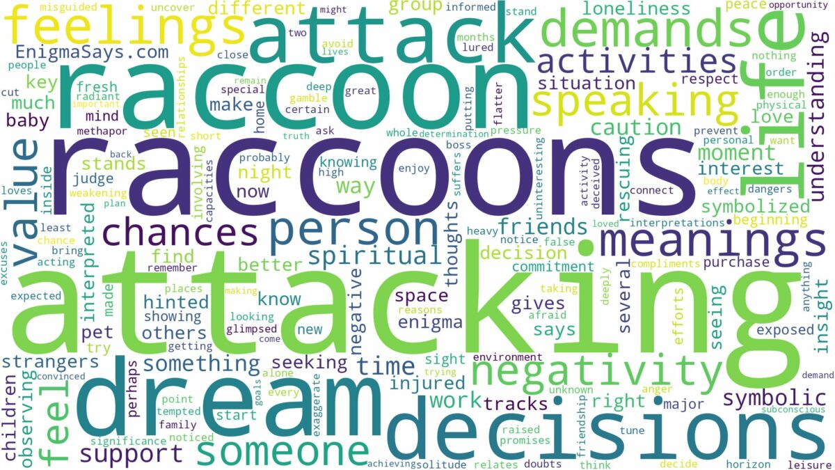 dreams about raccoons attacking and related dreams with their meanings in a word cloud