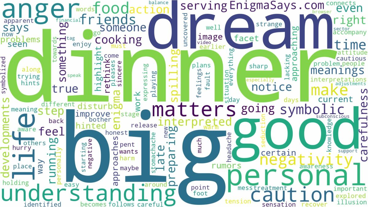 dream about big dinner and related dreams with their meanings in a word cloud