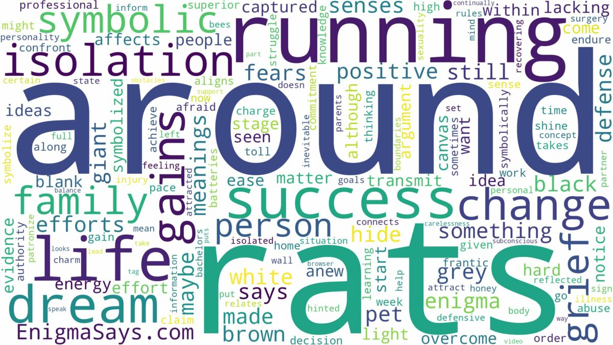 dreams about rats running around and related dreams with their meanings in a word cloud