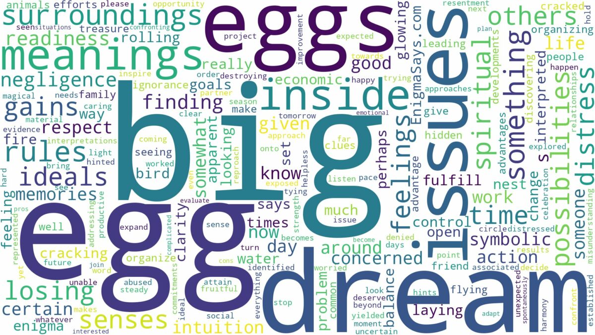 dream about big eggs and related dreams with their meanings in a word cloud