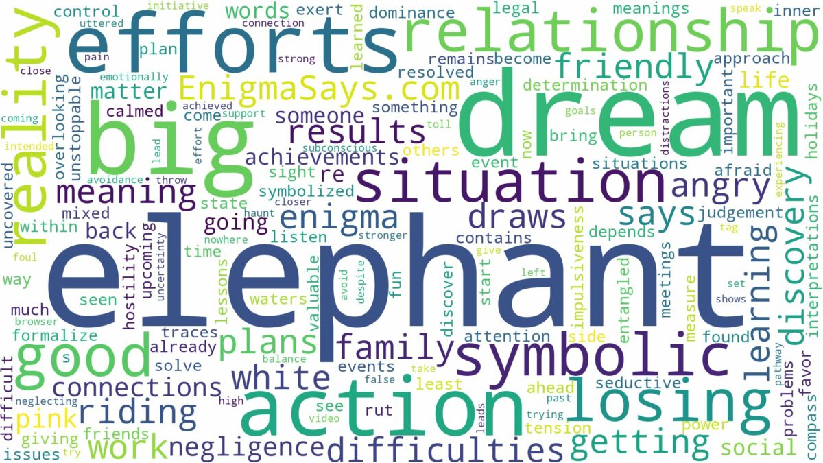 dream about big elephant and related dreams with their meanings in a word cloud