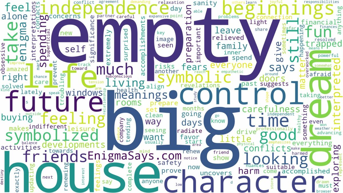 dream about big empty house and related dreams with their meanings in a word cloud