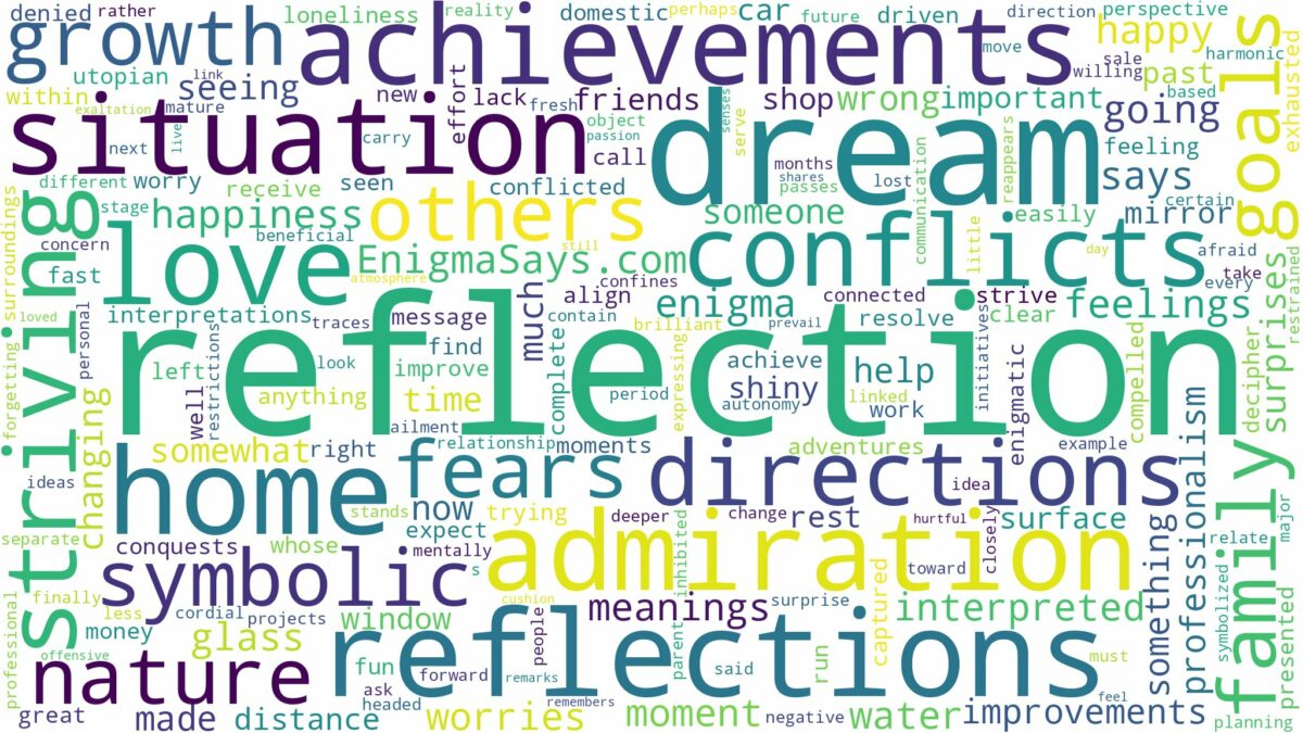 dream about reflection and related dreams with their meanings in a word cloud