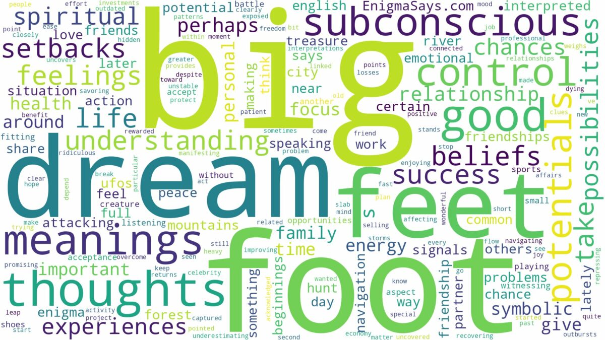 dream about big feet and related dreams with their meanings in a word cloud